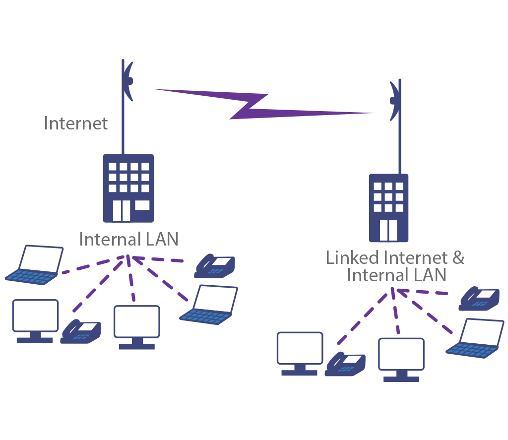 Building to Building Networks- LANgineers